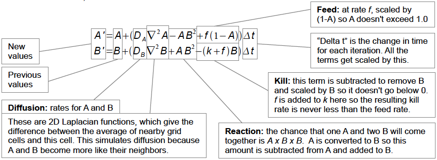 Reaction diffusion formula